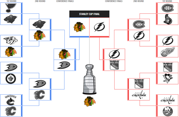 2015 Stanley Cup Playoffs - Round 4 - CBC Bracket