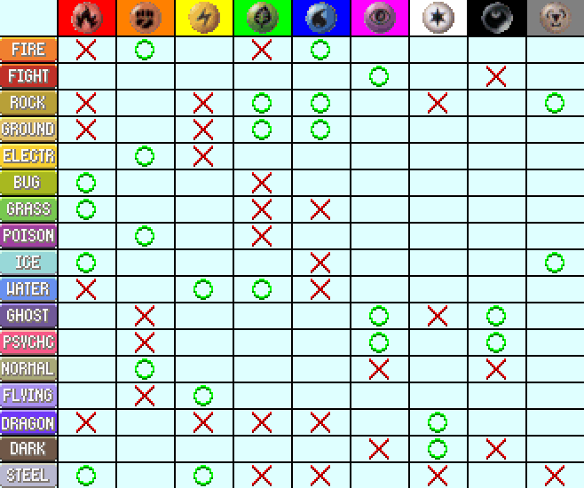Pokémon Hunter 4: The Hidden Truth Elements