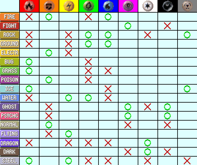 Pokémon type chart: weaknesses, strengths, resistances