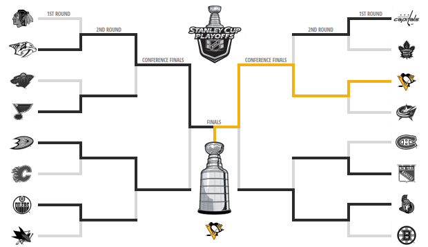 2017 NHL Stanley Cup playoffs results